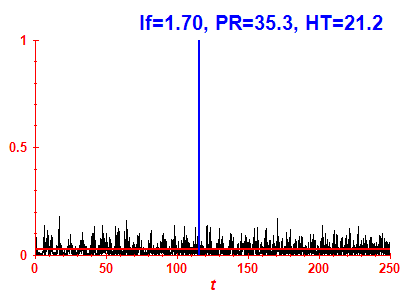 Survival probability